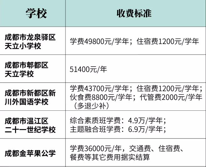 2020幼升小，民辦小學招生信息全解析，網(wǎng)報前一定要看！