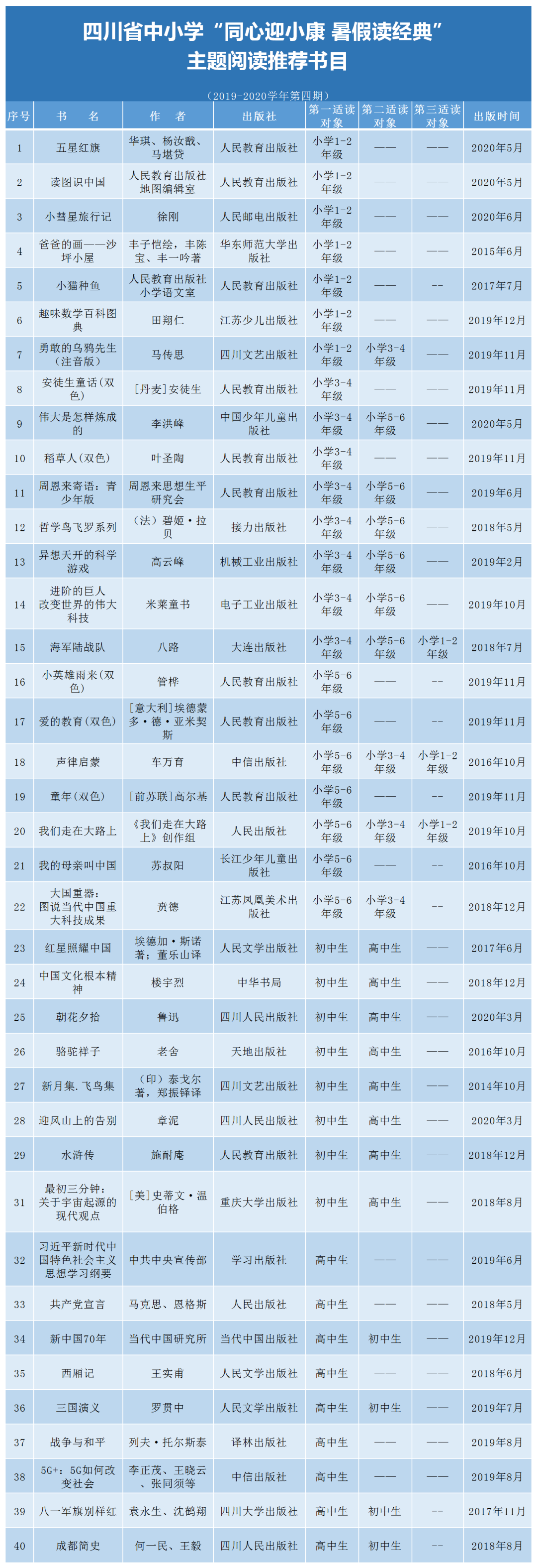 官宣！中小學(xué)生家長(zhǎng)必看！教育廳推薦書目來(lái)了（建議收藏）