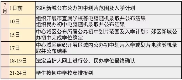 小搖號是怎么搖的？戶籍學(xué)籍可以二選一？成都戶籍也會被統(tǒng)籌？