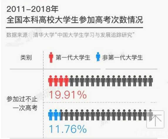 激烈！2020全國(guó)復(fù)讀生人數(shù)出爐，如何備考明年才不翻車(chē)？