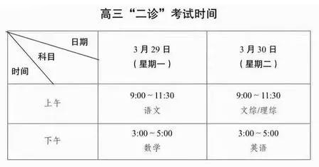  高中 | 成都高三二診真題免費領(lǐng)?。「咔蹇纱蛴。?></a></div>

                  <div   id=